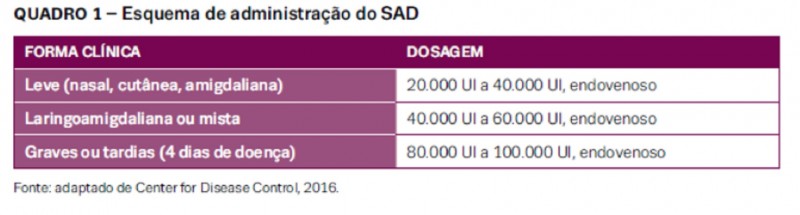 Esquema de administração SAD